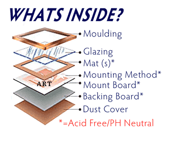 whats inside